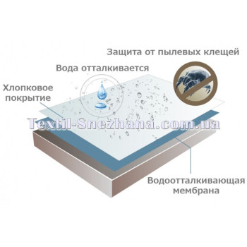 Наматрасник водонепроникний махровий AquaStop з гумкою по колу Білий