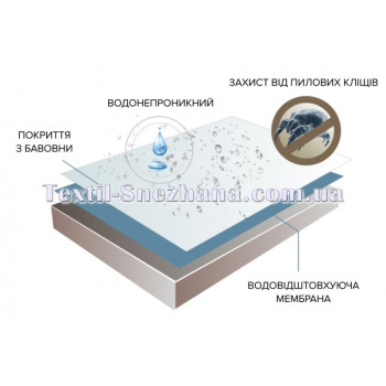 Наматрацник Водонепроникний Махровий AquaStop з гумками по 4 кутах Білий